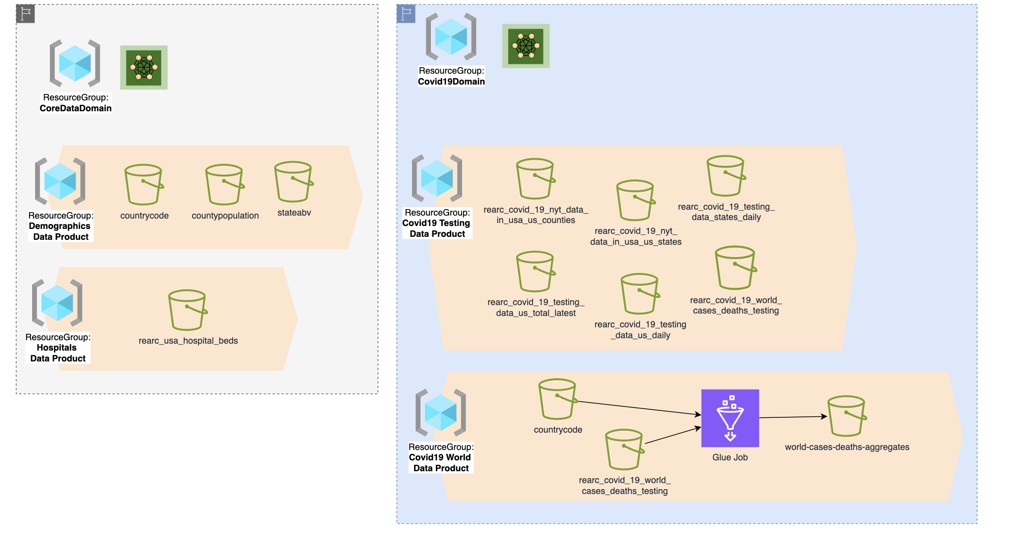 Analytics Data Products Diagram