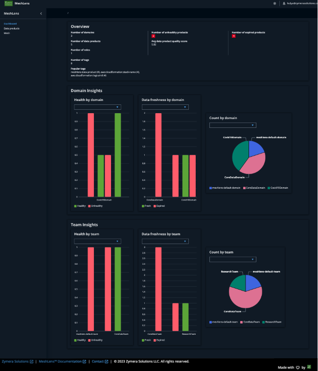 Dashboard