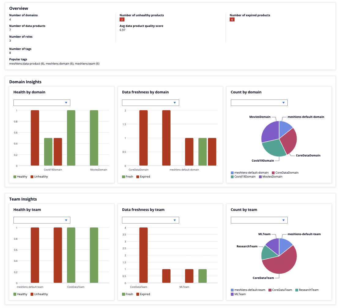 ML Data Products Dashboard