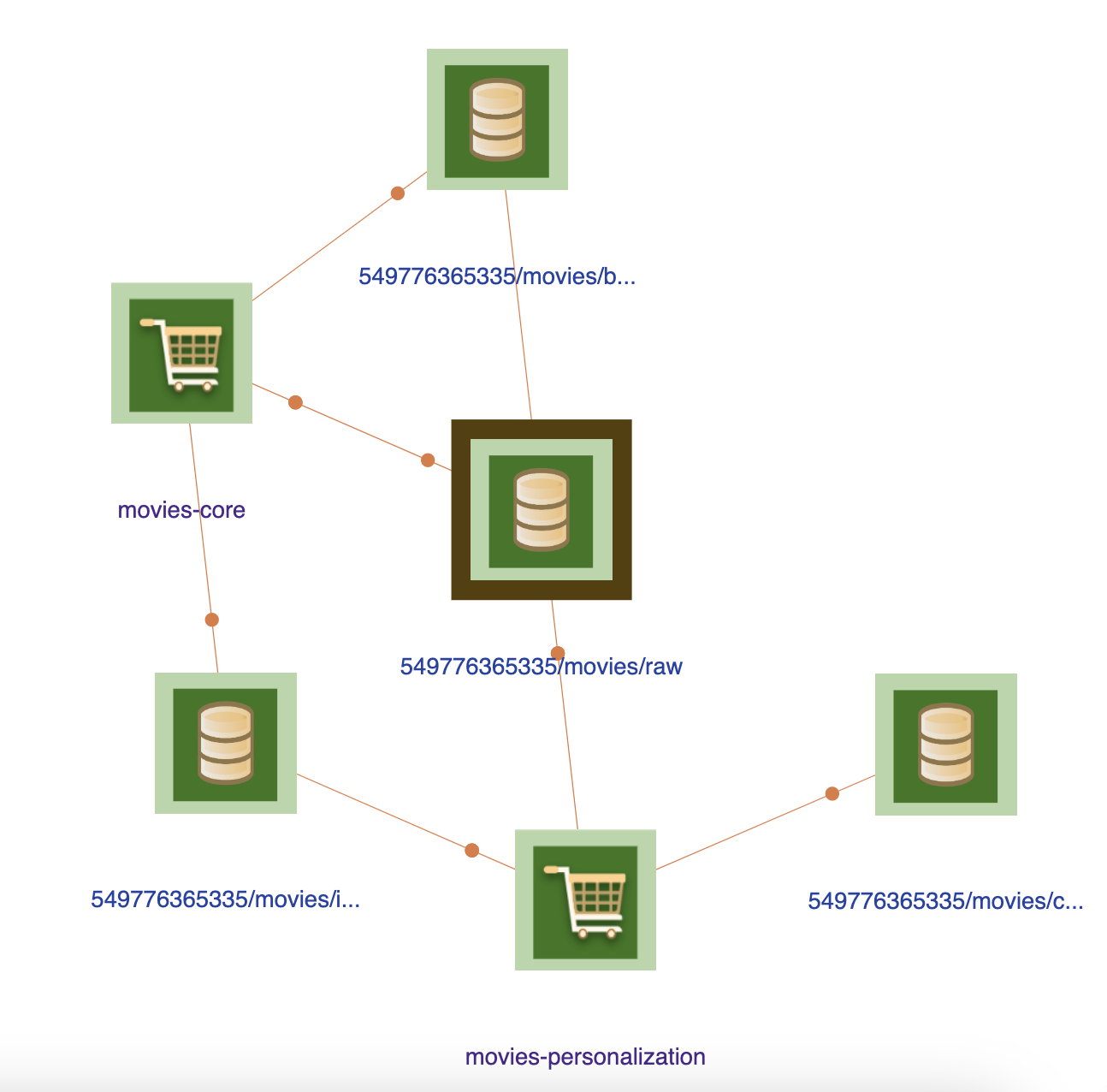 ML Data product details